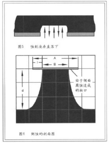 侧蚀刻2.png